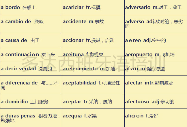 今日西班牙语学习词汇汇总