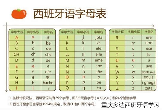 重庆西班牙语学习之关系代词解析