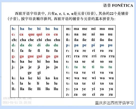 西语字母发音难点全解析