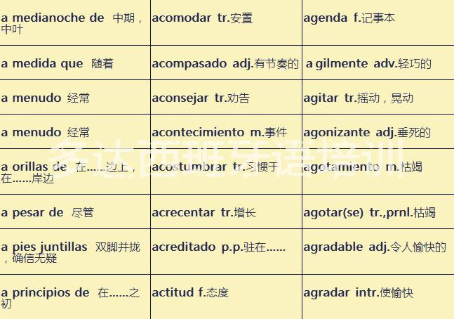 今日西班牙语学习词汇汇总3