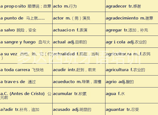 今日西班牙语学习词汇汇总4 今日西班牙语学习词汇汇总4