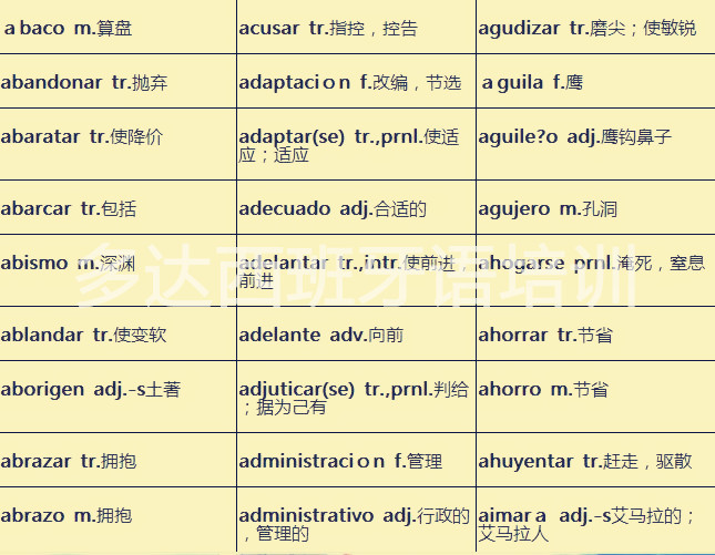 今日西班牙语学习词汇汇总5 今日西班牙语学习词汇汇总5